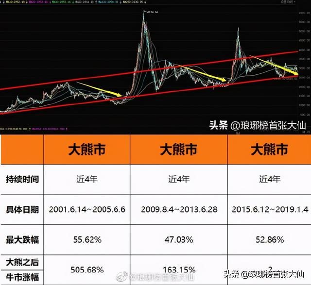 2021至2023年数字货币大牛市的简单介绍