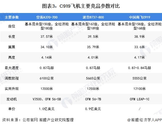 飞机软件英文名字大全-飞机软件英文名字大全可爱