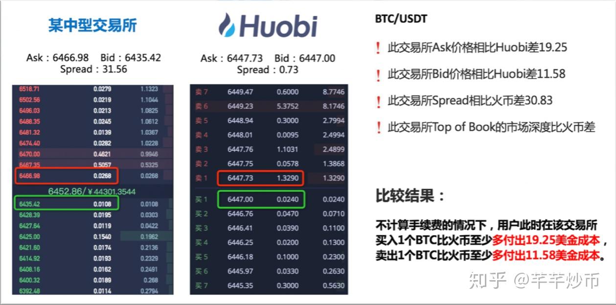 usdt钱包排名-Usdt钱包有哪些