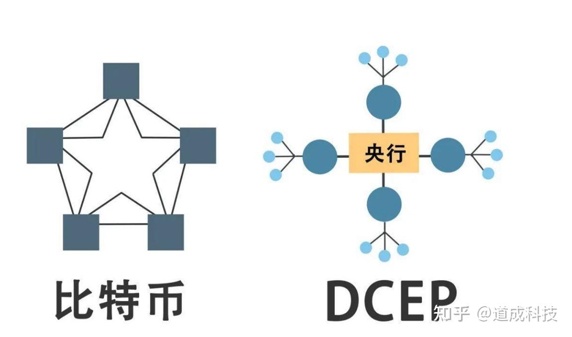 数字货币dcep-数字货币DCEP新动态