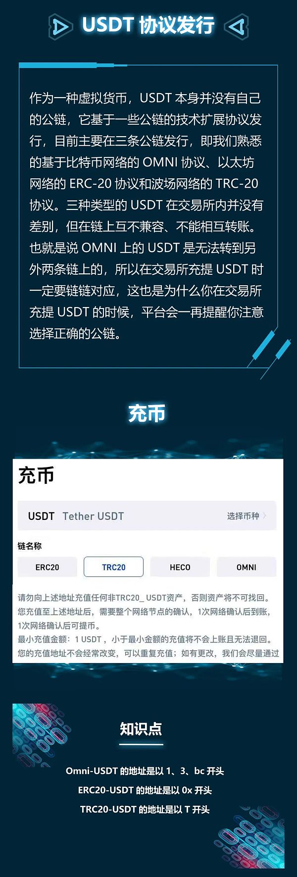 USDT钱包官网下载使用-usdttrc20钱包下载
