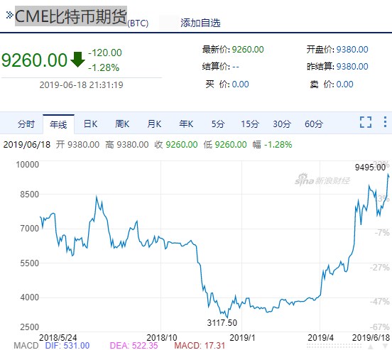 比特币1个最新价格-比特币最新价格等于多少人民币