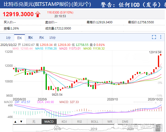 比特币汇率-比特币汇率美元