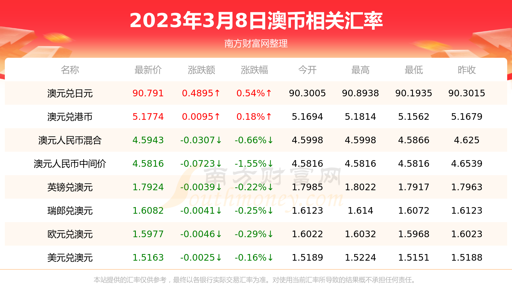 澳元人民币兑换汇率突然下跌-澳元人民币兑换汇率突然下跌的原因