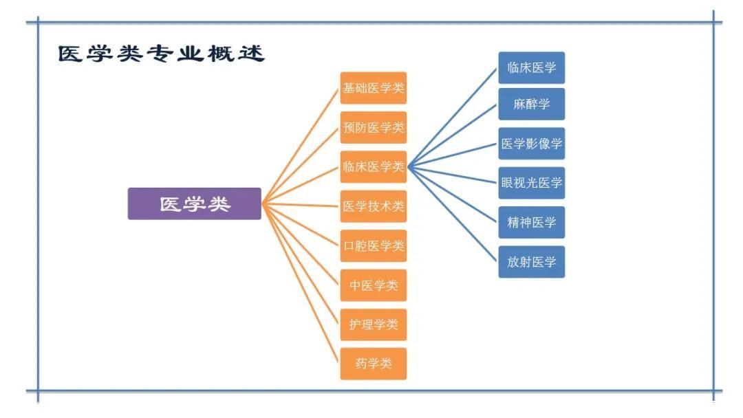 关于TG医学上是什么意思临床意义的信息