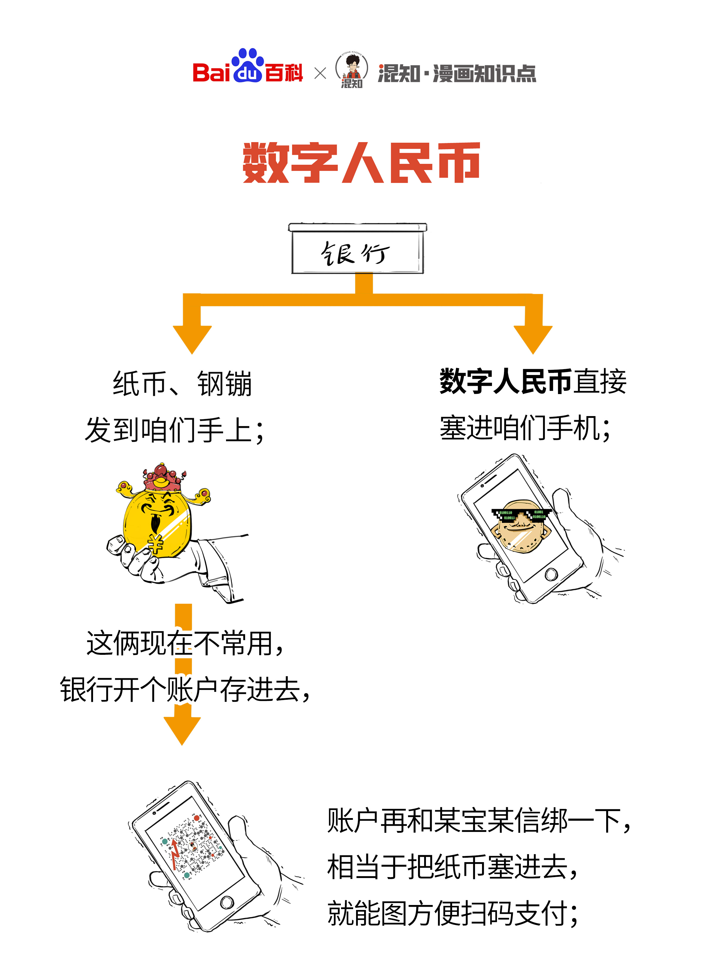 人民银行数字人民币-人民银行数字人民币白皮书