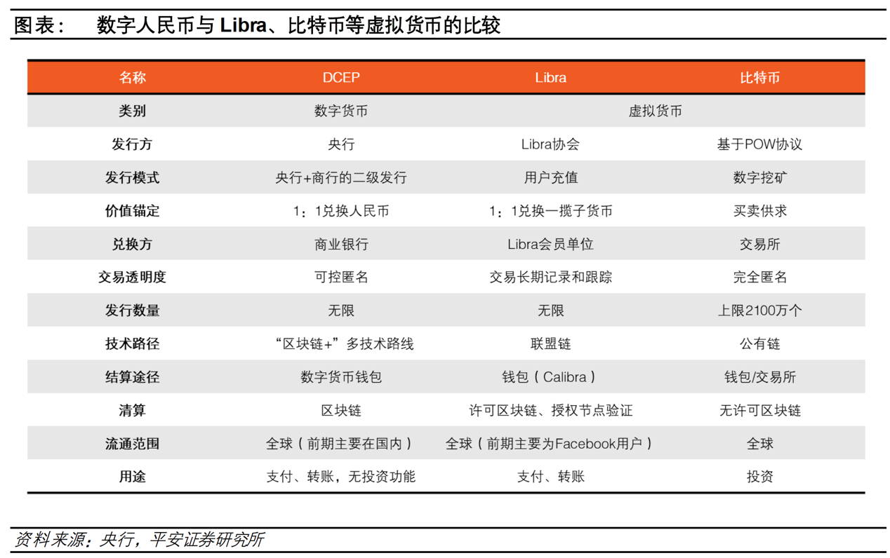 现在主流的数字货币-现在主流的数字货币是