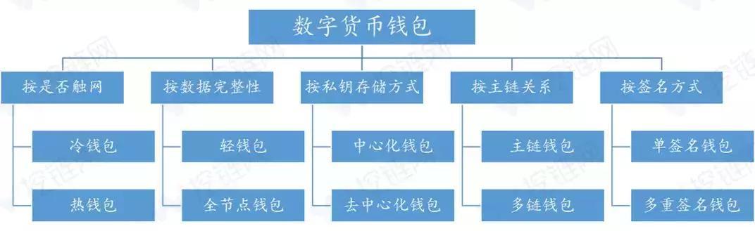 中国数字货币种类-数字货币种类及英文代码