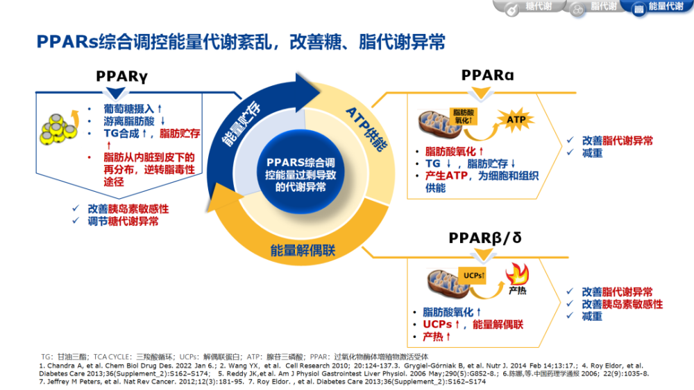 包含TG临床是什么意思的词条