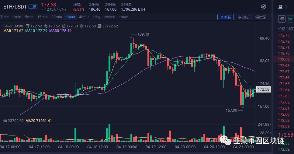 比特币最新价格行情以太坊实时行情图-比特币最新价格行情以太坊实时行情图片