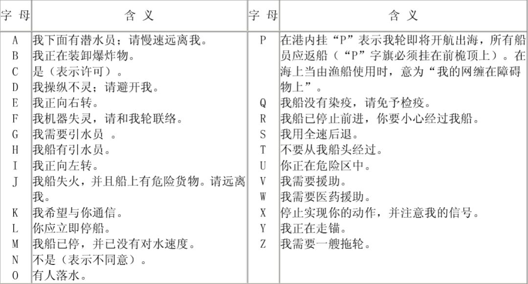 电报码-电报码在线翻译