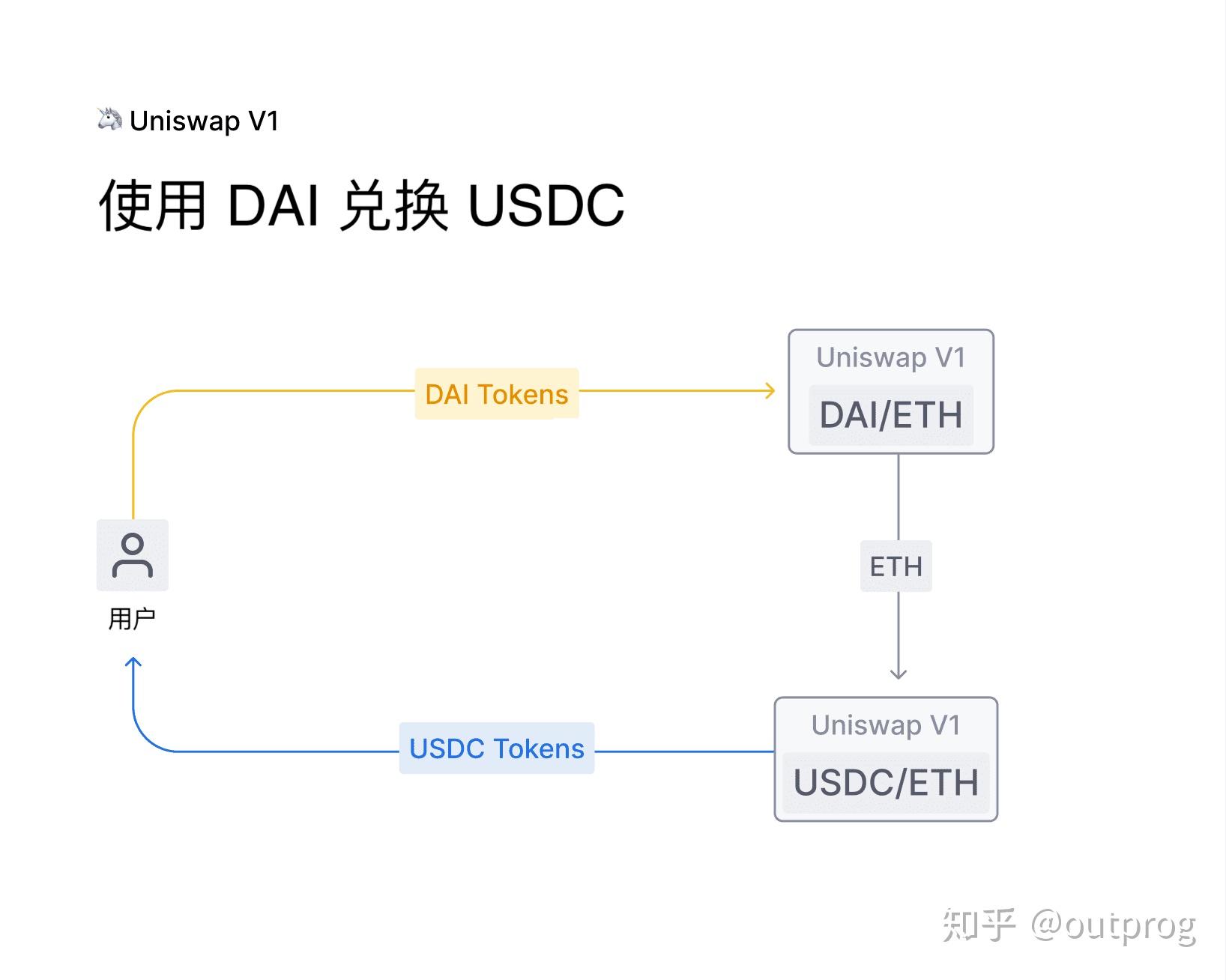 关于imtokenusdterc20的信息