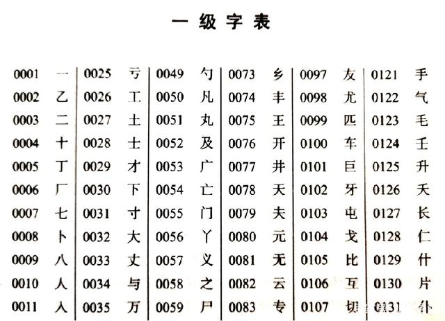 电报如何改成汉语-电报怎么转换成汉字