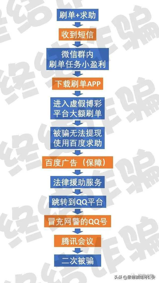 被骗了怎么网上报案-12345网上投诉平台官网