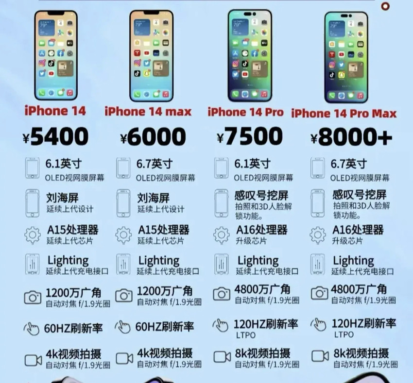 苹果telegreat参数设置好了的简单介绍