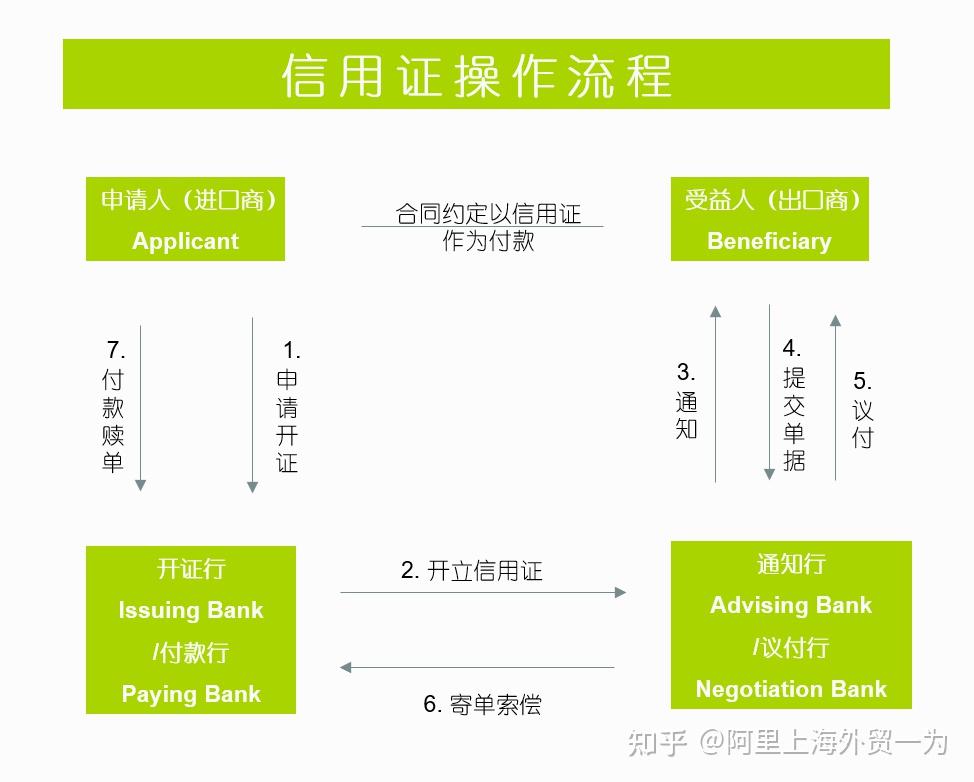 关于telegraphictransfer的信息