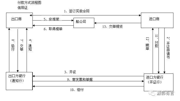 关于telegraphictransfer的信息