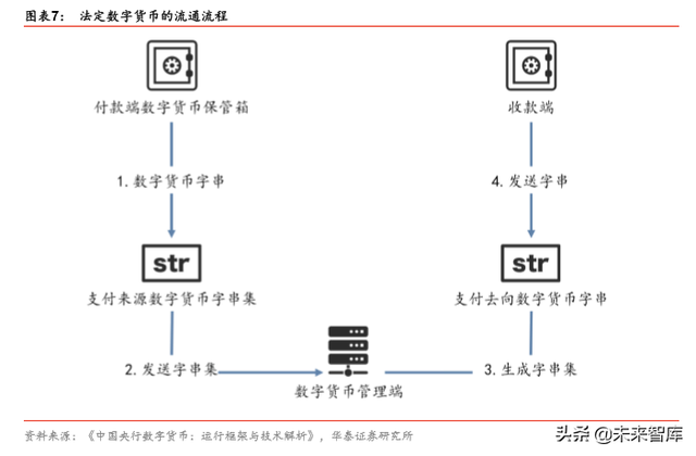 关于央行数字货币推出时间估计方法是什么的信息