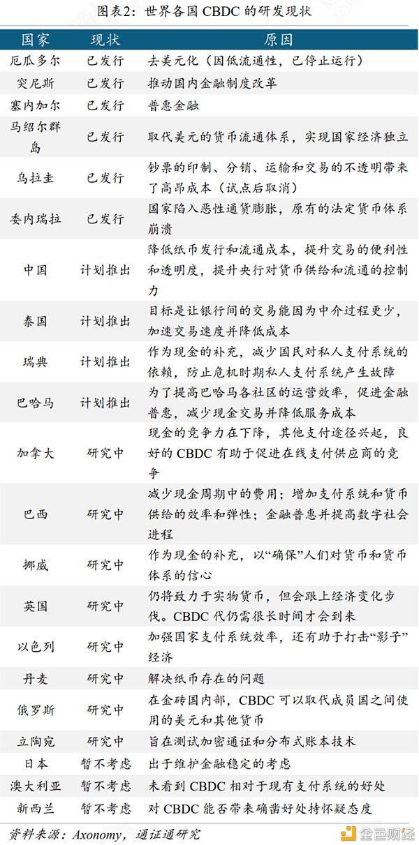 关于央行数字货币推出时间估计方法是什么的信息