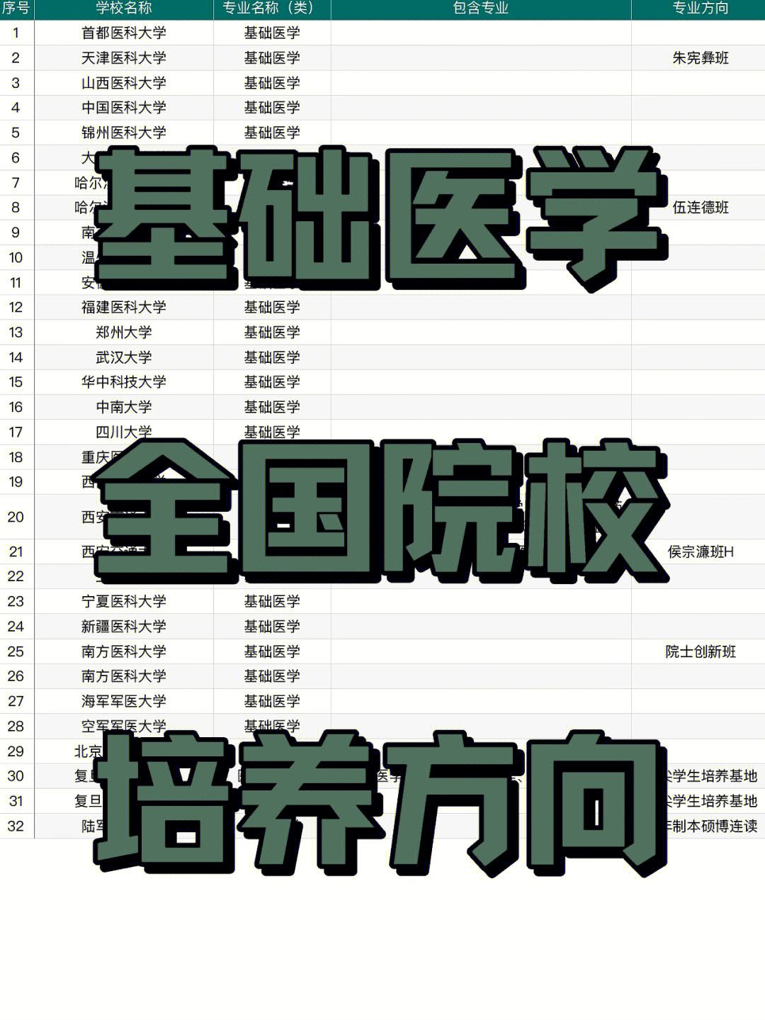 药理学TG是什么-药理学中的t12