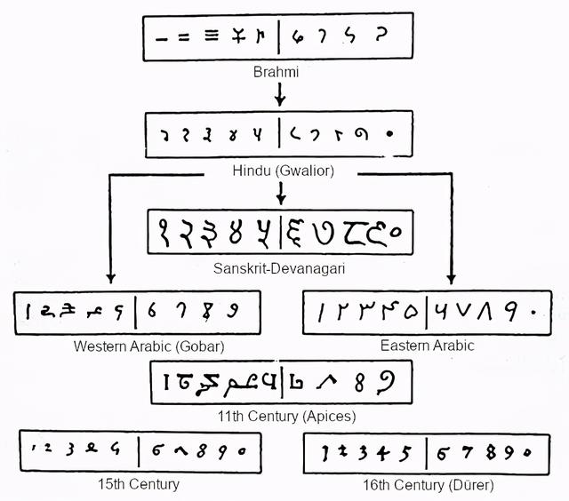 电报里数字的正确写法-幼儿园数字9的正确写法