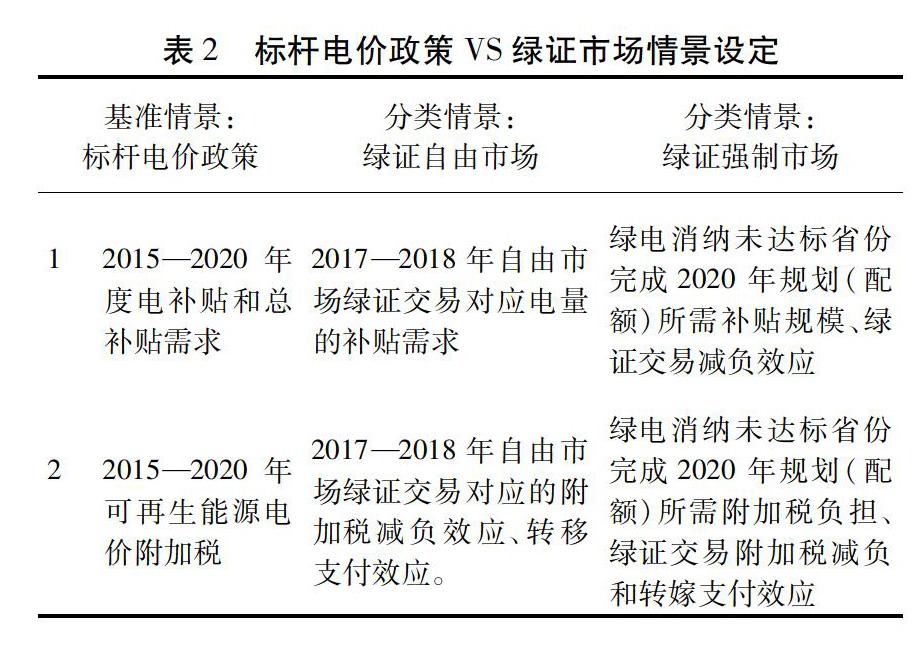 GEC绿证-gec什么意思
