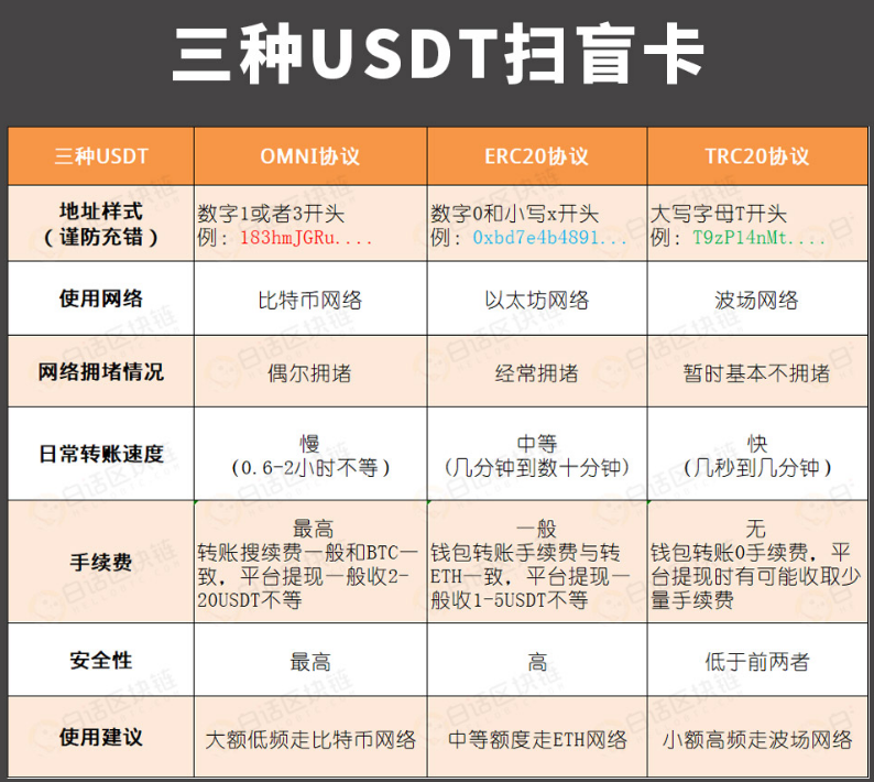 usdttrc20钱包-usdttrc20钱包地址