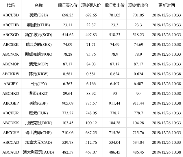 美元兑人民币汇率-美元兑人民币汇率今日是多少