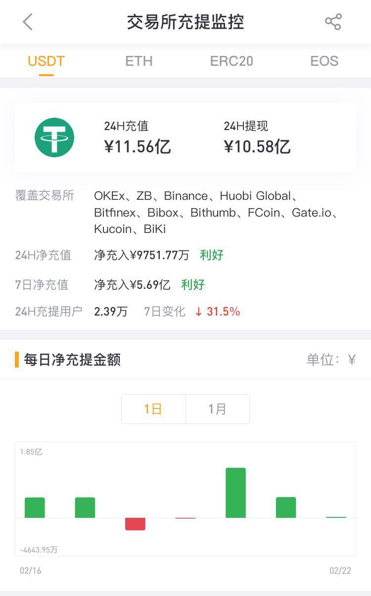 usdt钱包地址怎么填-usdt钱包地址怎么设置