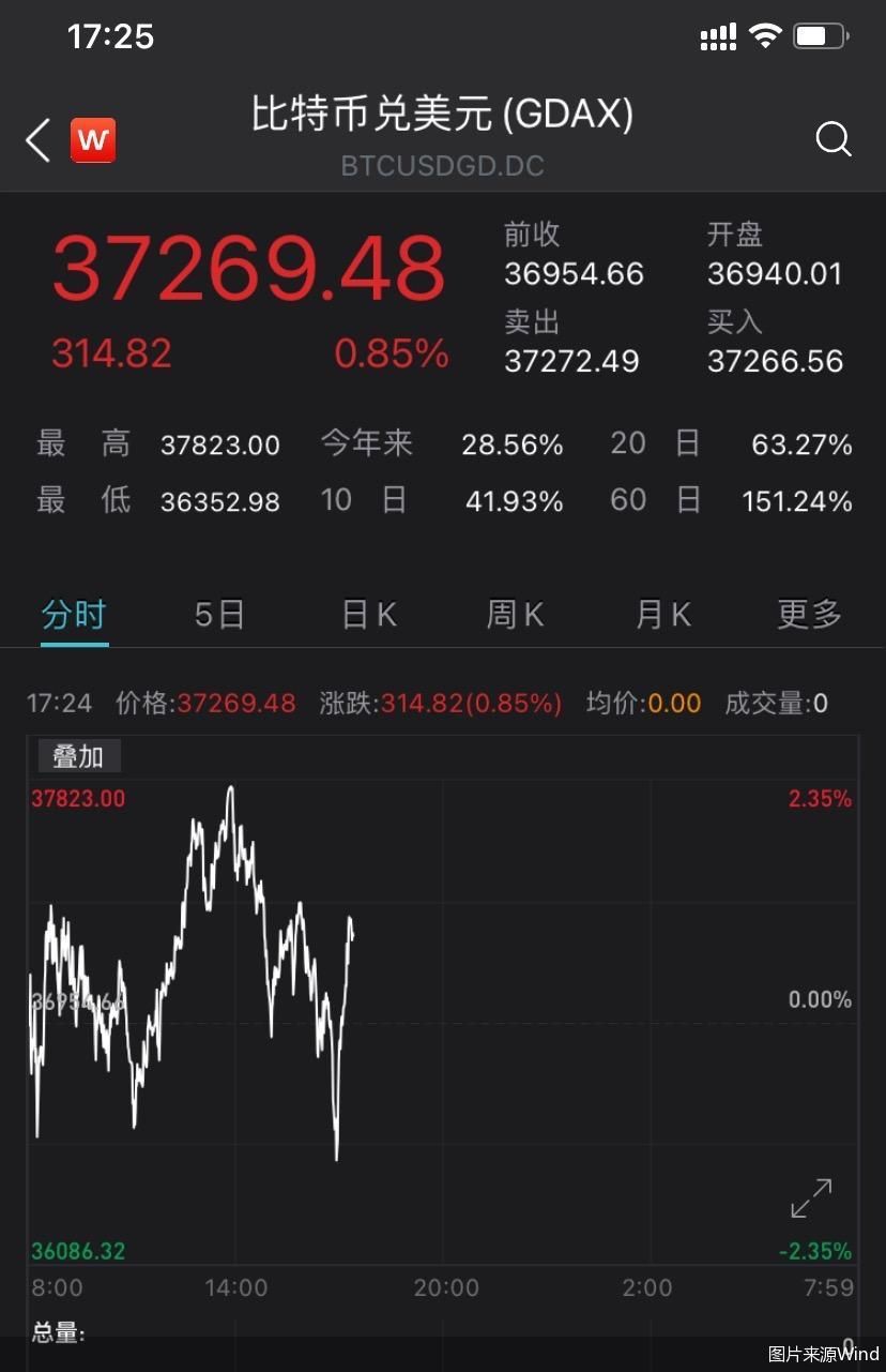 比特币今日行情价格-比特币今日行情价格多少