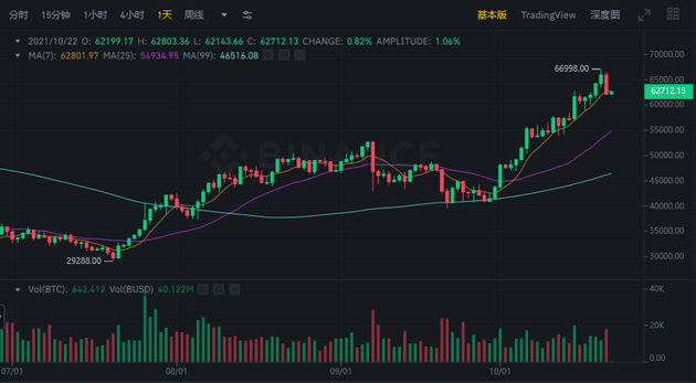 比特币今日行情价格-比特币今日行情价格多少