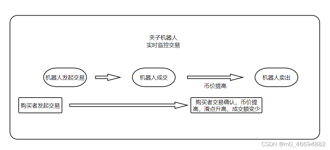 小狐狸钱包swap灰色-小狐狸钱包swap怎么用