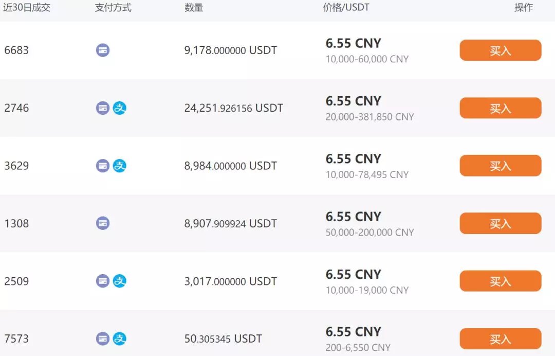 usdt钱包余额截图生成-usdt 钱包里的钱怎么提现