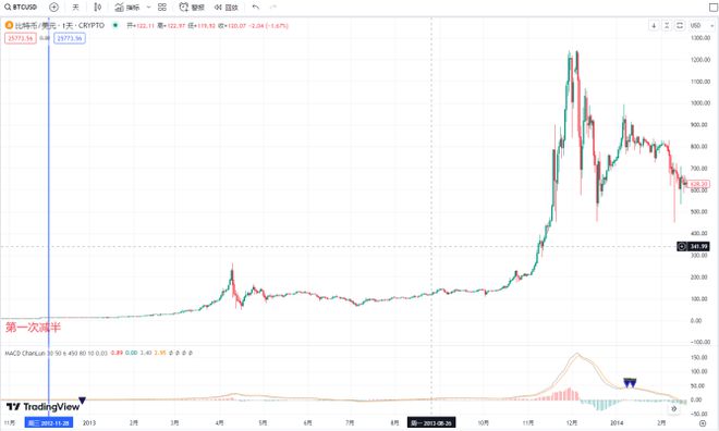 bitcoin的音标-bitcoin官方下载