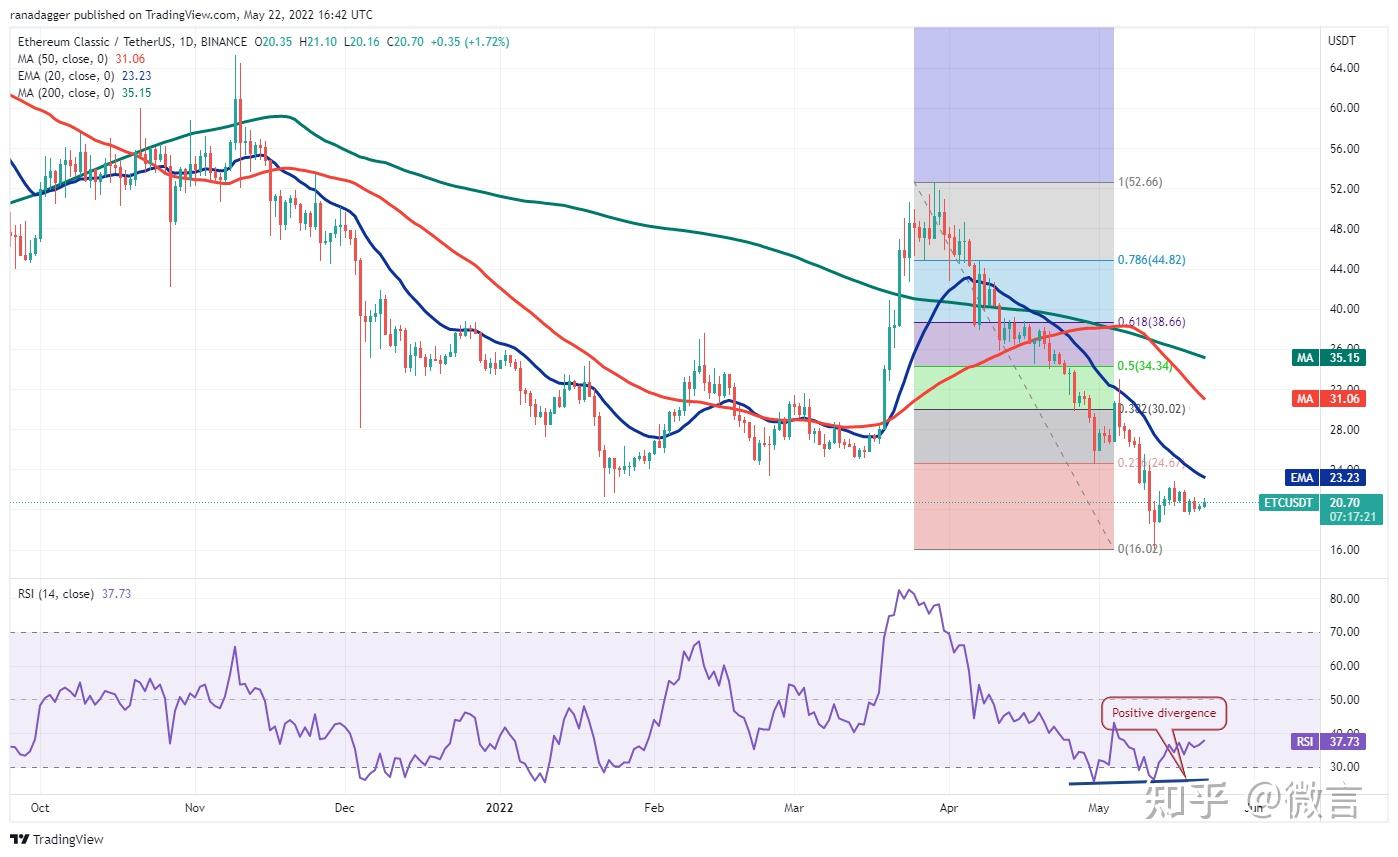usdt兑换bnb-usdt兑换bnb滑点设置多少
