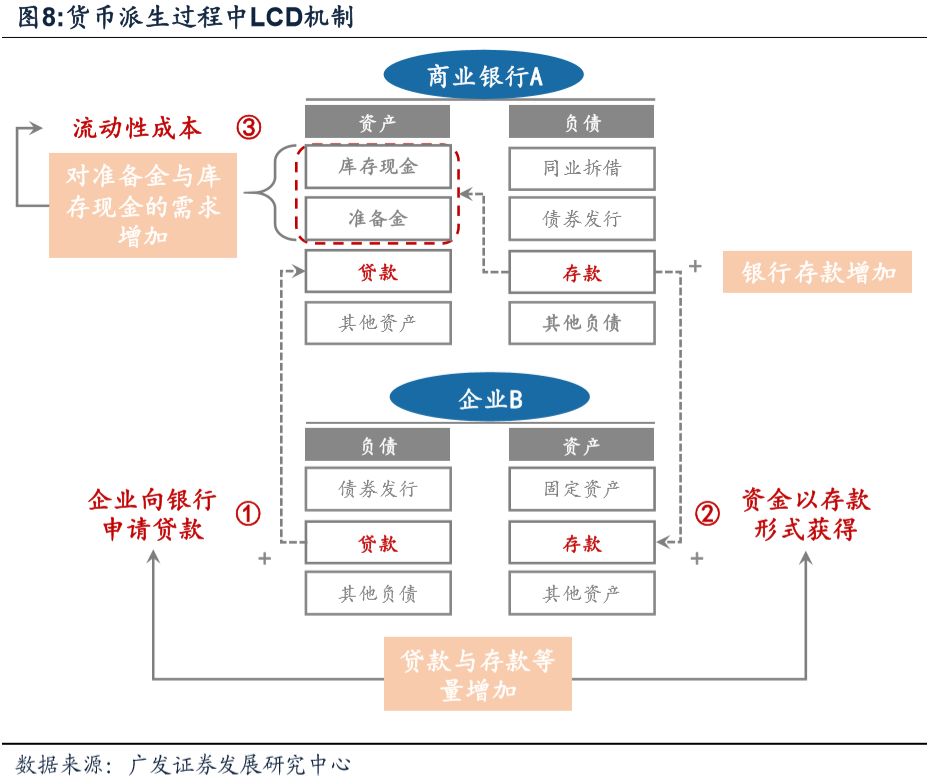 数字货币对商业银行的影响-数字货币对商业银行的影响是长期效应还是短期