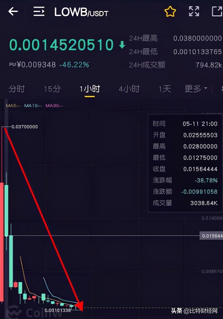 币赢交易所app官网下载-币赢交易所app官网下载最新版