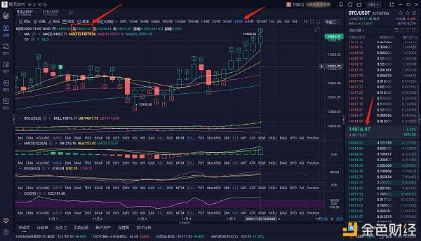 比特币怎么炒短线-比特币如何短线操作