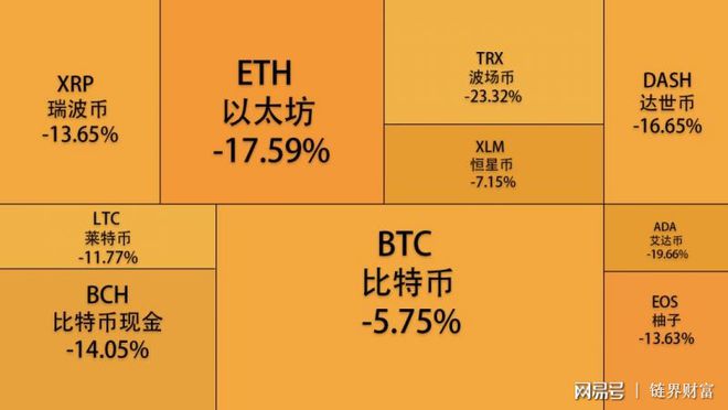 比特币套现很难吗-区块链是穷人的最后一次机会