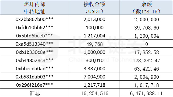 usdt各交易所价格-usdt交易所价格在哪看