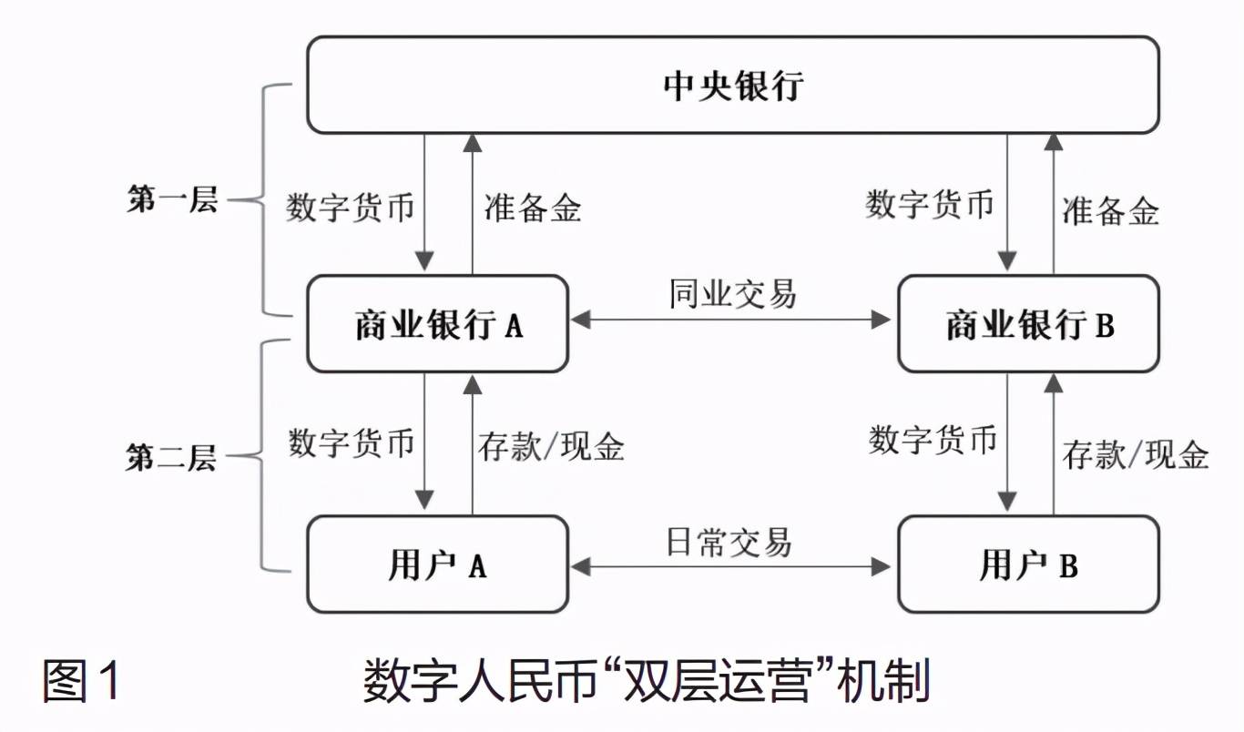 法定数字货币和数字货币有区别-法定数字货币和数字货币有区别吗
