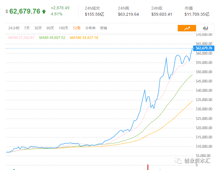 比特币1个最新价格-比特币一个价格今日行情