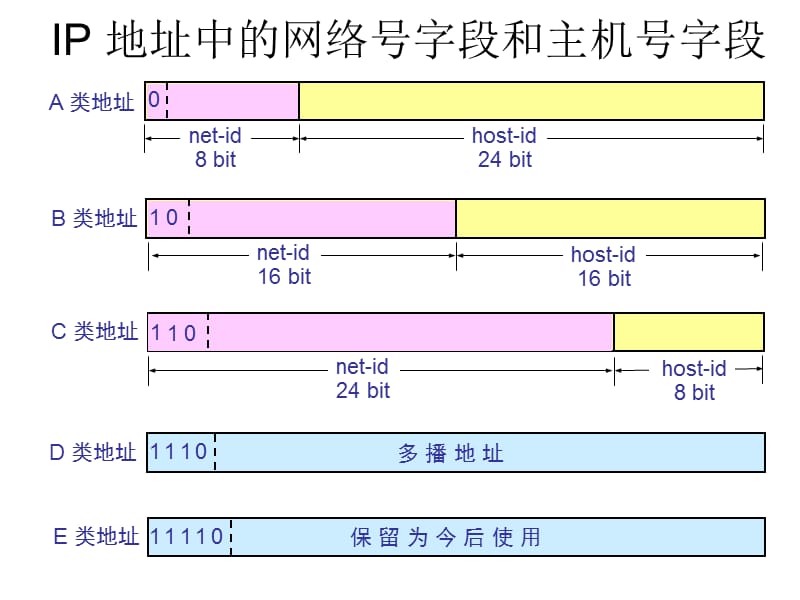 纸飞机ip地址-纸飞机ip地址代理