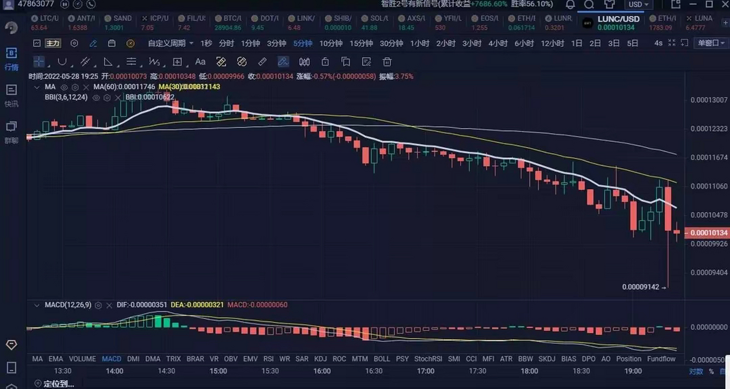 usdt转入交易所-usdt转入交易所意味着什么