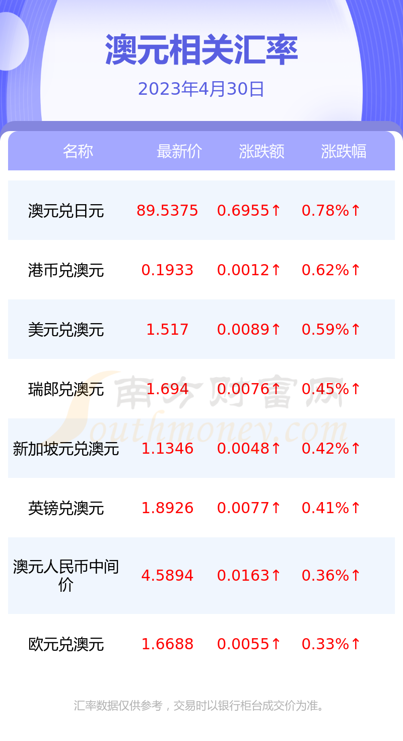 澳元兑换人民币今日汇率查询新浪财经-今日澳元兑换人民币汇率走势图分析新浪网