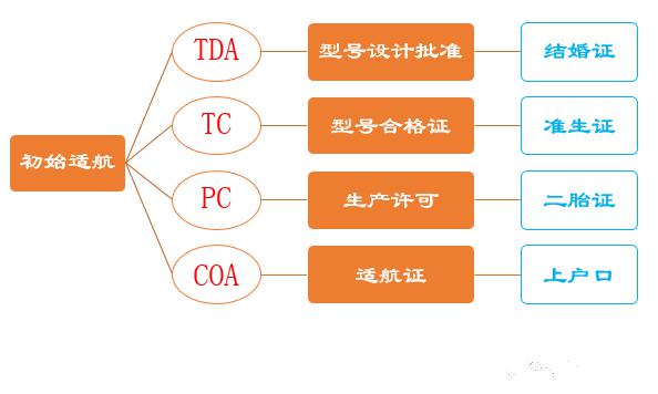 tc的含义-药品otc的含义