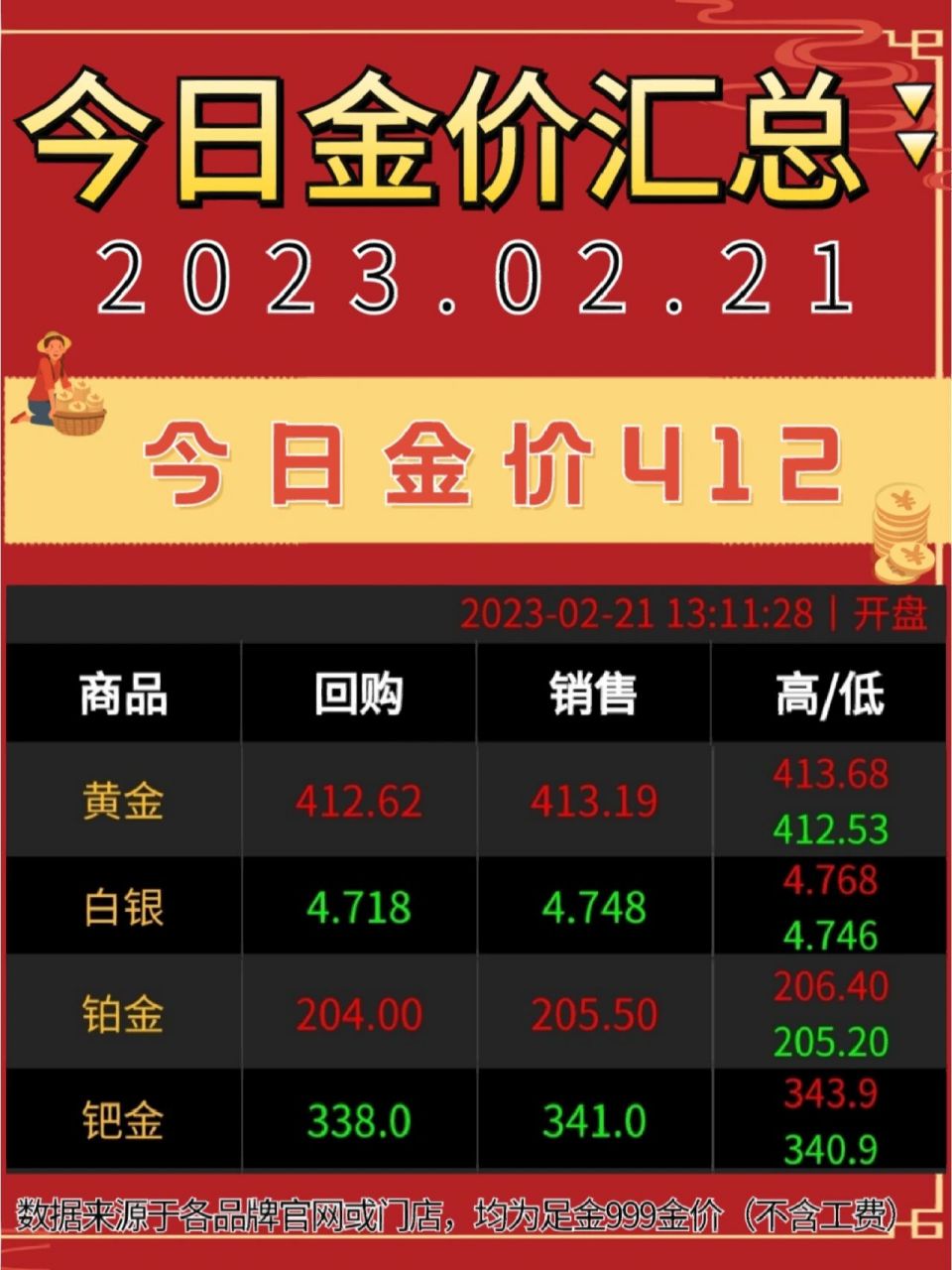 今日金价回收价格查询-今日金价回收价格查询599