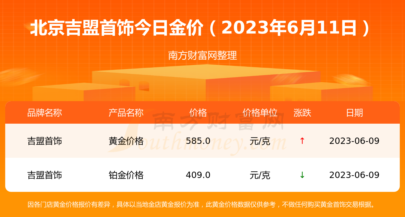 黄金价格今天多少一克-黄金价格今天多少一克2021