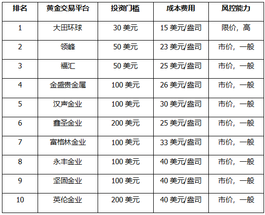 交易所平台排名-2021交易所排行