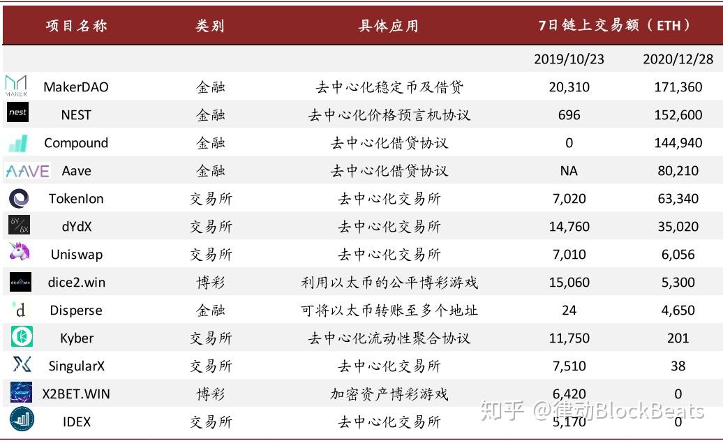 公链的标准是什么-什么是公链,公链的三大属性